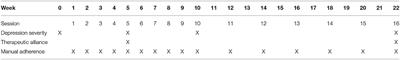 The Temporal Associations of Therapeutic Alliance and Manual Adherence With Depressive Symptom Change in Cognitive Behavioral Therapy for Adult Outpatient Major Depression